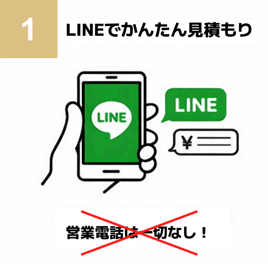 導入ステップ1: LINEでかんたん見積もり