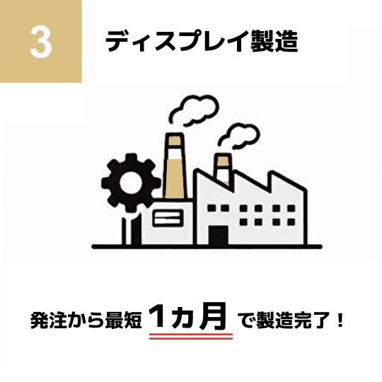導入ステップ3: ディスプレイ製造